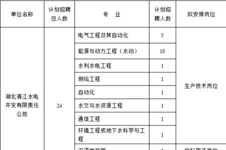 铜川市新区供暖时间表