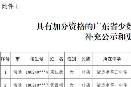 建档立卡户2022年全部取消了吗