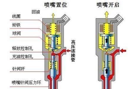 lgc-fi电喷系统优缺点