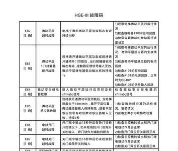 电梯故障代码8代表什么