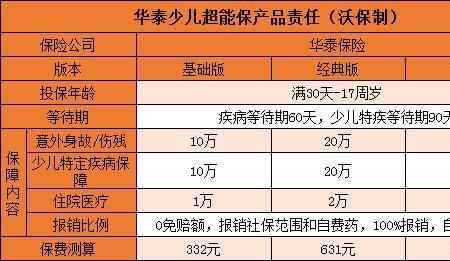 华泰医疗保险怎么报销