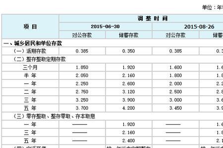 紫金银行存5万一年利息是多少