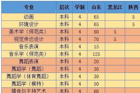 潍坊学院函授本科多少分