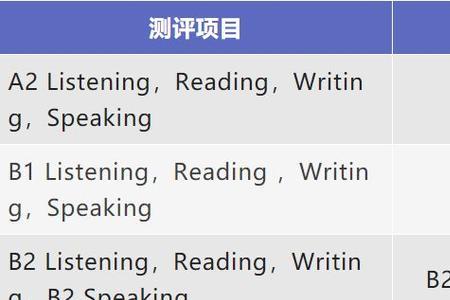 朗思c1相当于雅思多少分