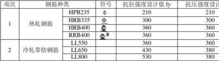 一建水利钢筋代换原则