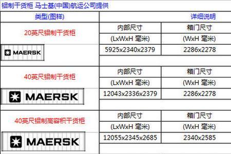 集装箱额定重量概念