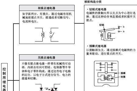 电流继电器阻值多少