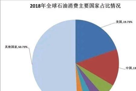 安徽各县石油储量