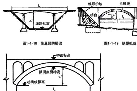 净跨径有什么用