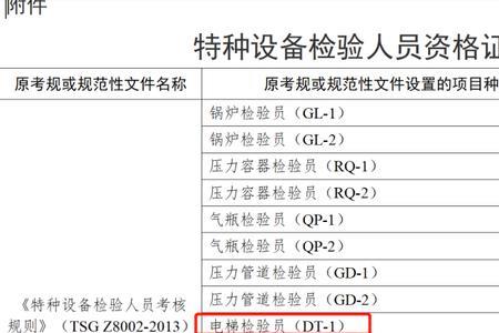 电梯检验员考试通过率