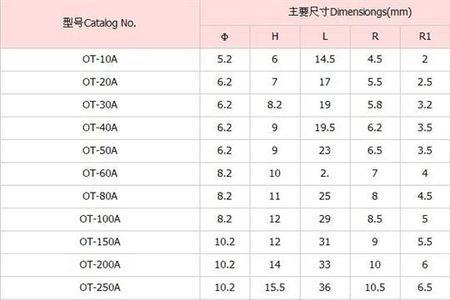 100立方米a代表什么