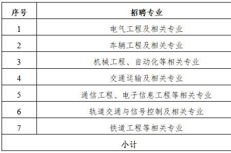 985本科校招可以去电网吗