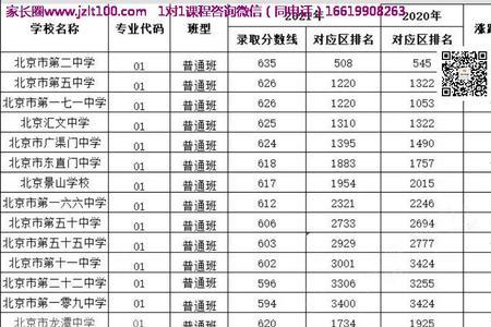 南开实验中学成绩排名