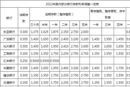 河南农信2022年利率是多少