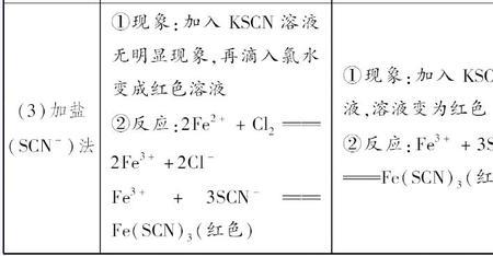 氧化铜可以怎样转化成氯化铜