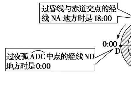 光照系数