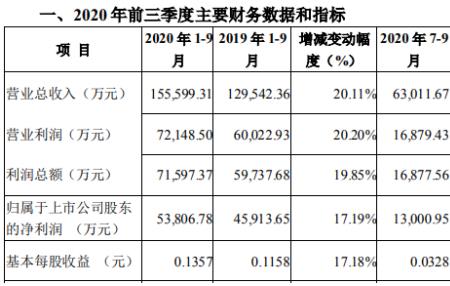 陕国投是事业单位吗