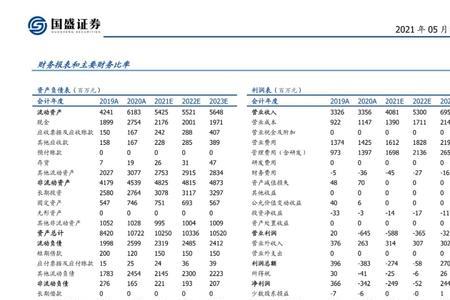 金蝶信科靠谱吗