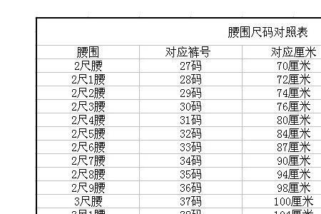 裤子腰围1.1米尺码对照表