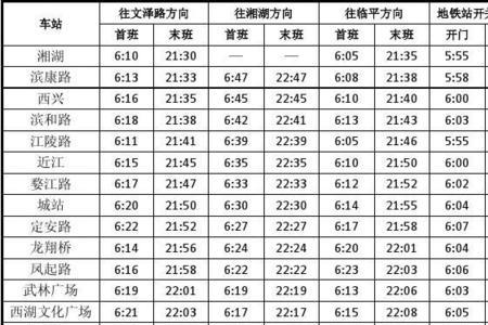 地铁1号线双龙大道站首末车时间