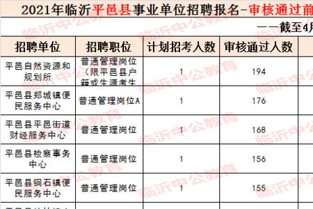 临沂供销社招聘怎么报名