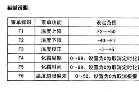 精创5060c温控器说明书