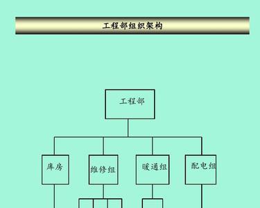 酒店工程部精益改善方案