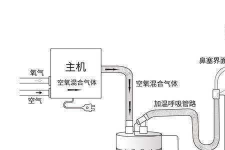 注氧仪枪头漏气