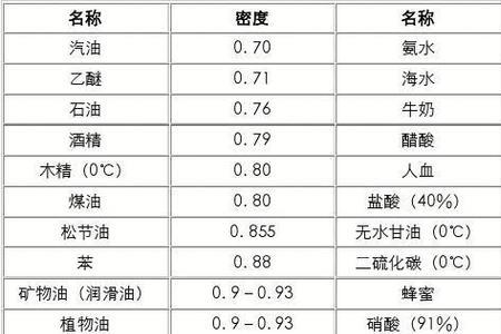 干密度与相对密度换算