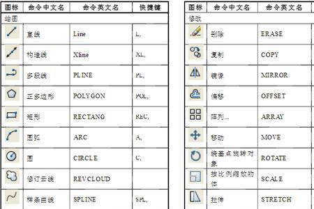 CAD快捷键B怎么关闭