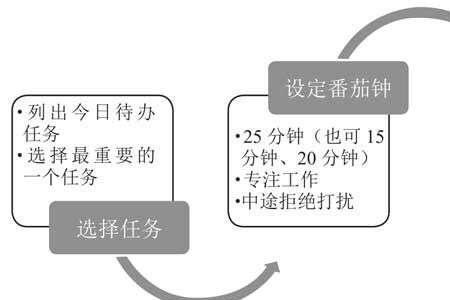 30分钟是时间段还是时间点