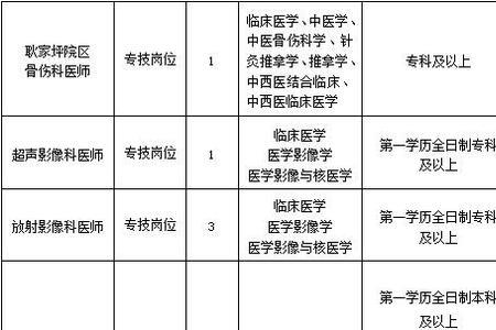 基层医院中级职称受岗位限制吗