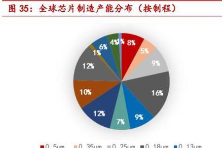 中环线切割和拉晶哪个好