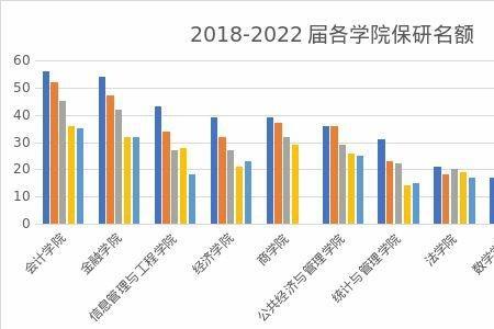 东北师范大学2023届保研情况