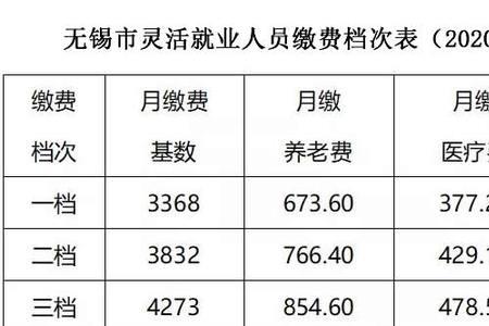 2007年江苏缴费基数是多少