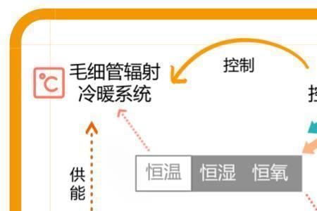 130平三恒系统造价