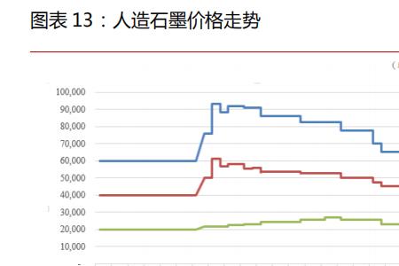 一吨负极材料需要多少原材料