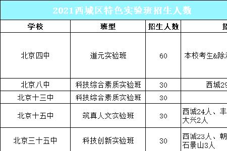 北京高中实验班哪家强