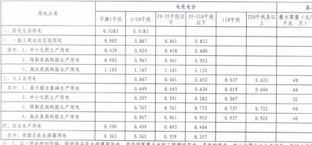 苏州水电费每月几号出账单