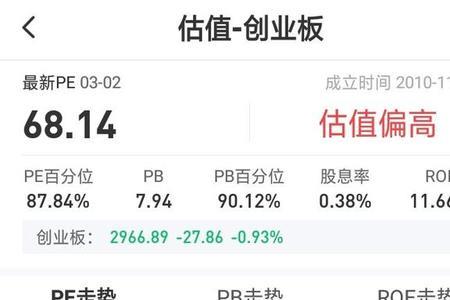 基金代码后面有个融是什么意思