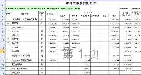 一建建筑实务目标成本怎么计算