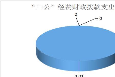 下属单位和代管单位区别