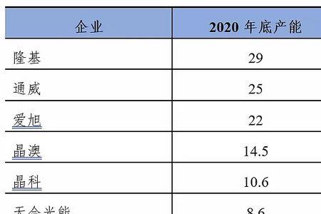 电池技术世界排名