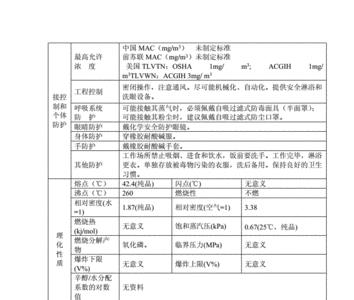 磷酸一铵的理化性质