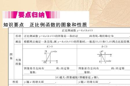 正比例函数定义域是什么