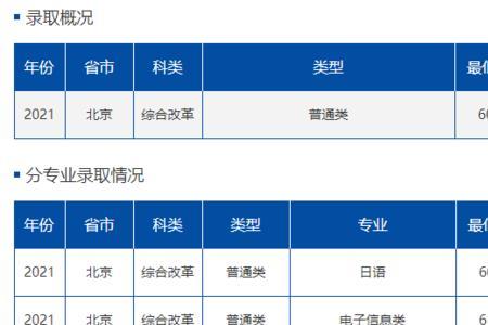 江苏移动2023秋招成绩出来了吗