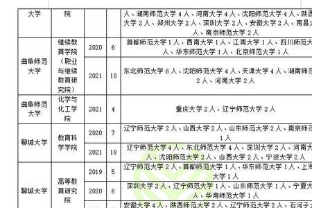 教育学专业过了b类几分怎么调剂