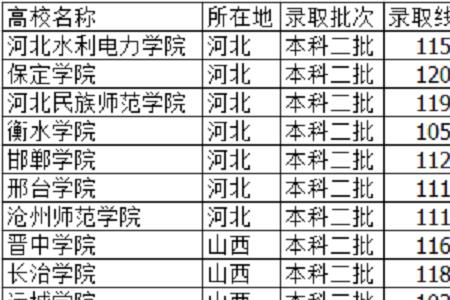 高考310分能上什么公办专科