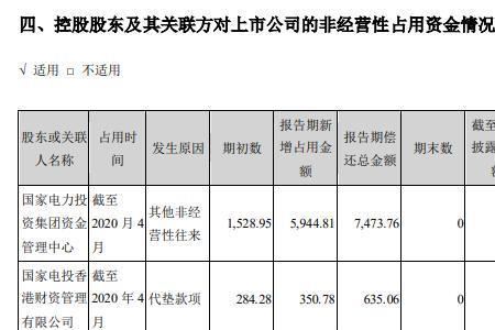 东方能源普通员工薪资待遇