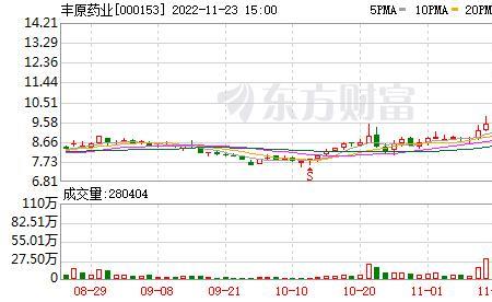 000153丰原药业造什么药